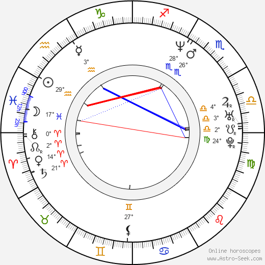 Alexandr Mogilnyj birth chart, biography, wikipedia 2024, 2025