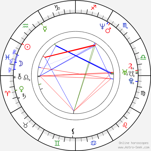 Alexandr Mogilnyj birth chart, Alexandr Mogilnyj astro natal horoscope, astrology