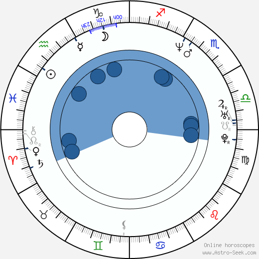 Andrew Bryniarski wikipedia, biography, birth chart, instagram Andrew Bryniarski wikipedia, horoscope, astrology, instagram