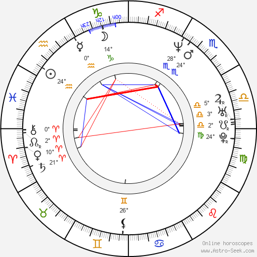 Andrew Bryniarski birth chart, biography, wikipedia 2023, 2024