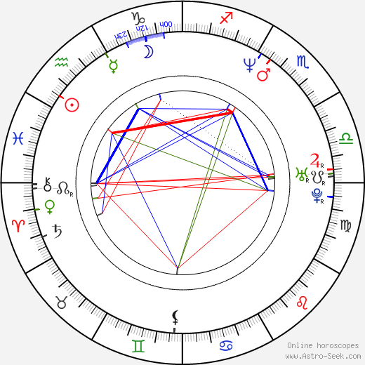 Andrew Bryniarski birth chart, Andrew Bryniarski astro natal horoscope, astrology