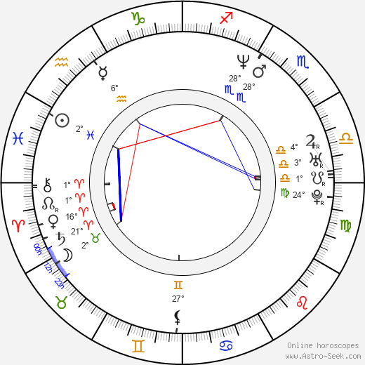 Anian Zollner birth chart, biography, wikipedia 2023, 2024