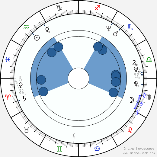 Augusto Fornari horoscope, astrology, sign, zodiac, date of birth, instagram
