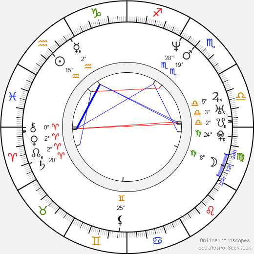 Augusto Fornari birth chart, biography, wikipedia 2023, 2024