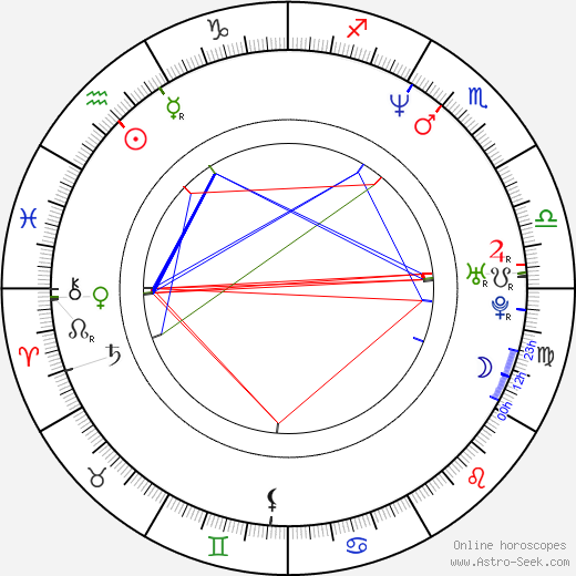 Augusto Fornari birth chart, Augusto Fornari astro natal horoscope, astrology