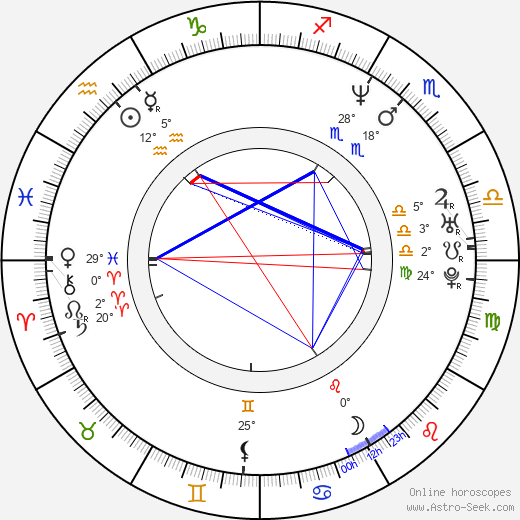 Bahman Ghobadi birth chart, biography, wikipedia 2024, 2025