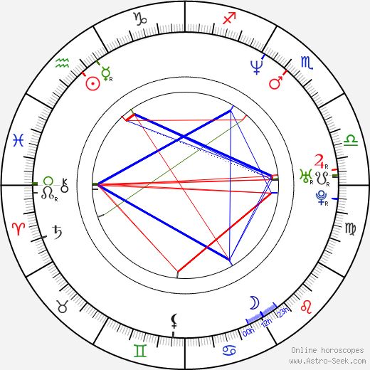 Bahman Ghobadi birth chart, Bahman Ghobadi astro natal horoscope, astrology