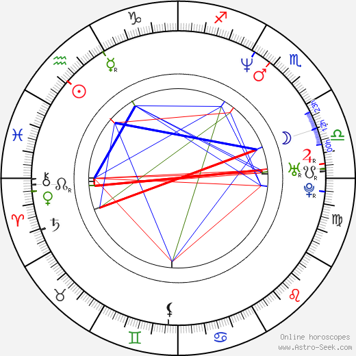 Ben Mezrich birth chart, Ben Mezrich astro natal horoscope, astrology