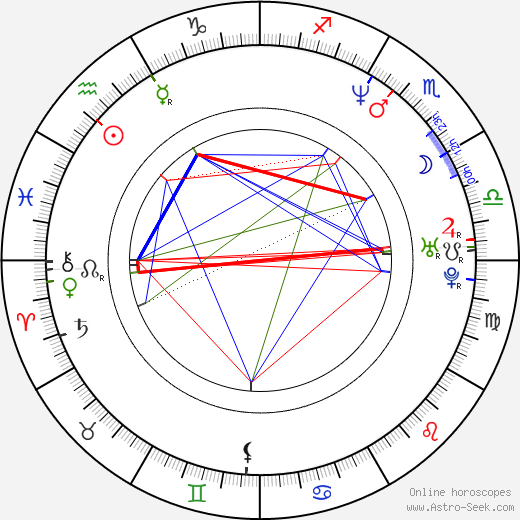 Ben Moor birth chart, Ben Moor astro natal horoscope, astrology