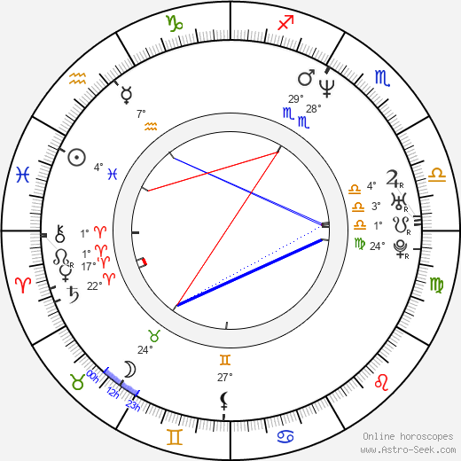 Bhagyashree birth chart, biography, wikipedia 2023, 2024