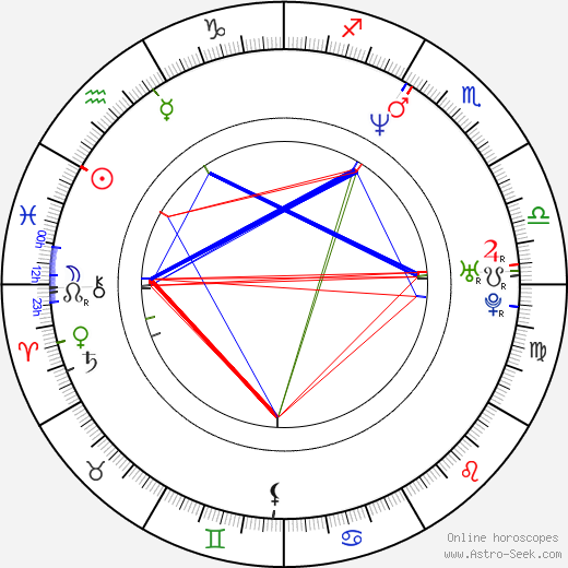 Bill Stevenson birth chart, Bill Stevenson astro natal horoscope, astrology