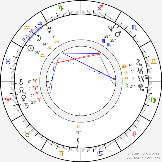 Birdman birth chart, biography, wikipedia 2024, 2025