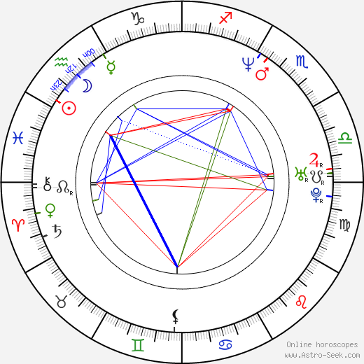 Birdman birth chart, Birdman astro natal horoscope, astrology