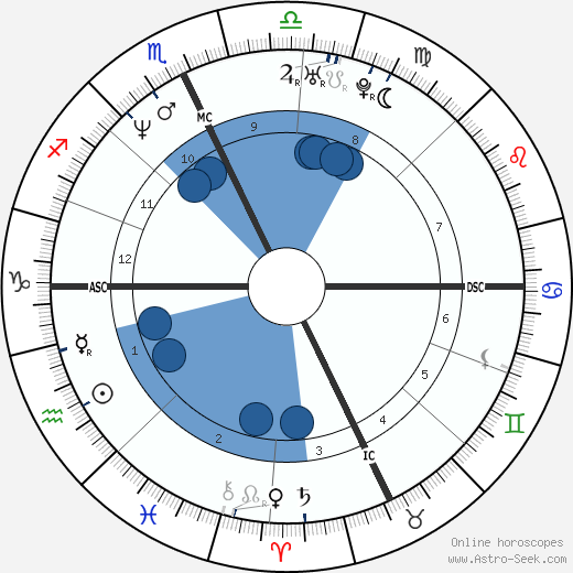 Bobby Brown wikipedia, biography, birth chart, instagram Bobby Brown wikipedia, horoscope, astrology, instagram