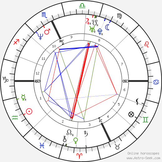 Bobby Brown birth chart, Bobby Brown astro natal horoscope, astrology