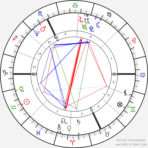 Whitney Houston Astrology Birth Chart