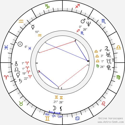 Branwen Okpako birth chart, biography, wikipedia 2024, 2025