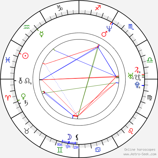 Branwen Okpako birth chart, Branwen Okpako astro natal horoscope, astrology