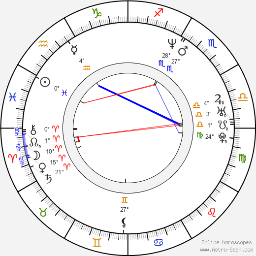 Burton C. Bell birth chart, biography, wikipedia 2023, 2024