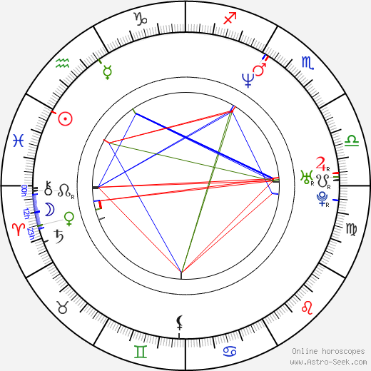 Birth chart of Burton C. Bell Astrology horoscope