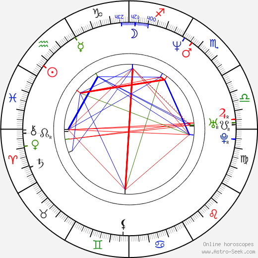 Byron Stroud birth chart, Byron Stroud astro natal horoscope, astrology