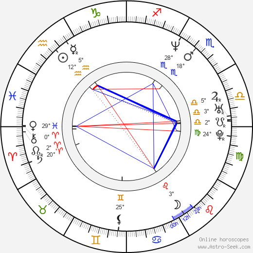 Caryn Krooth birth chart, biography, wikipedia 2023, 2024