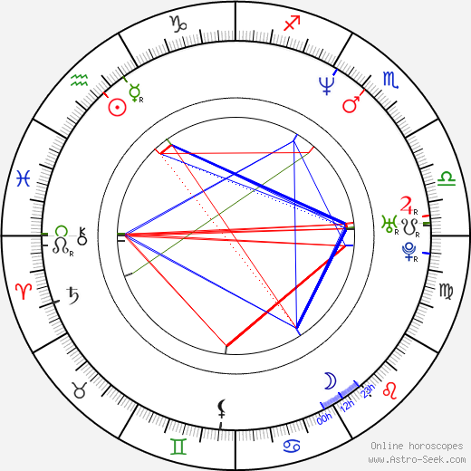 Caryn Krooth birth chart, Caryn Krooth astro natal horoscope, astrology