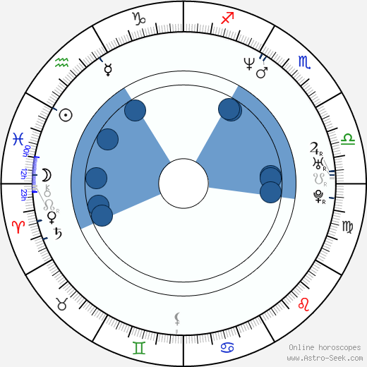 Christopher Sieber Oroscopo, astrologia, Segno, zodiac, Data di nascita, instagram