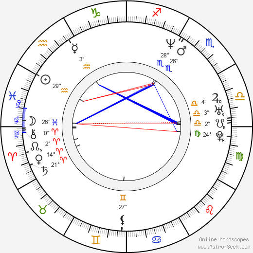 Christopher Sieber birth chart, biography, wikipedia 2023, 2024