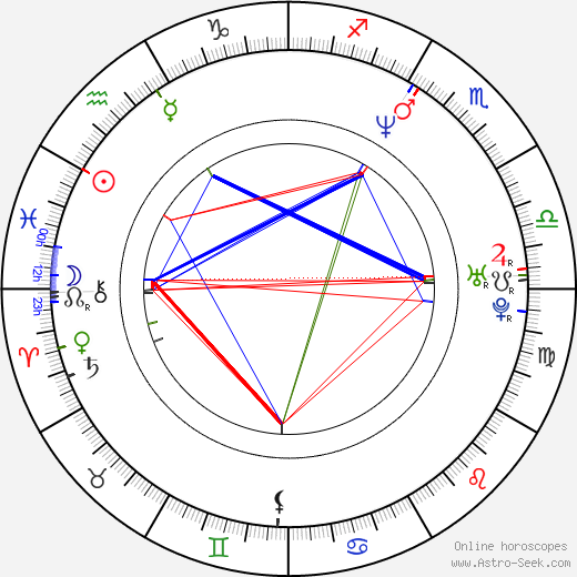 Christopher Sieber birth chart, Christopher Sieber astro natal horoscope, astrology