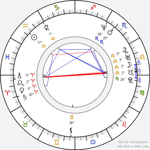 Daniel Lind Lagerlöf birth chart, biography, wikipedia 2024, 2025