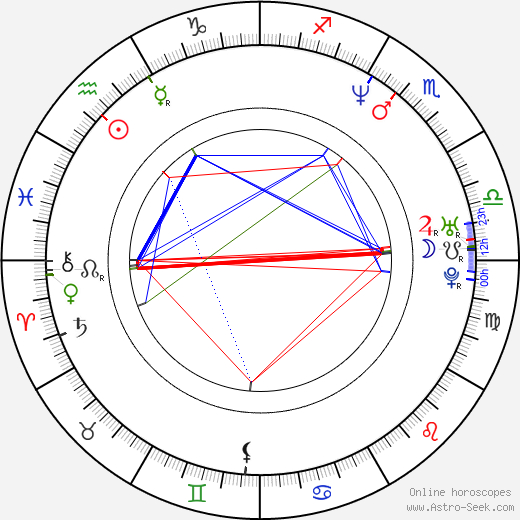 Daniel Lind Lagerlöf birth chart, Daniel Lind Lagerlöf astro natal horoscope, astrology