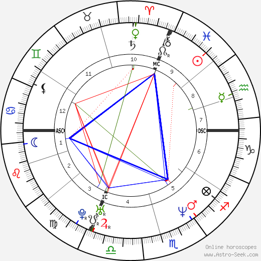 Danielle Egnew birth chart, Danielle Egnew astro natal horoscope, astrology