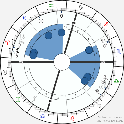 Danis Tanović horoscope, astrology, sign, zodiac, date of birth, instagram