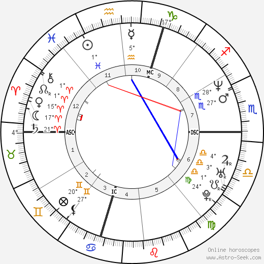 Danis Tanović birth chart, biography, wikipedia 2024, 2025
