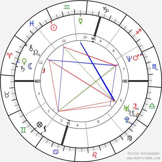 Danis Tanović birth chart, Danis Tanović astro natal horoscope, astrology