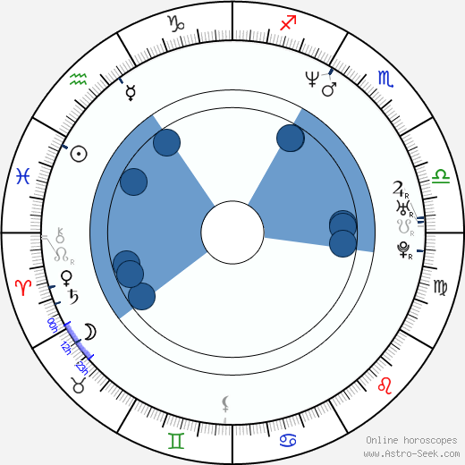 Darla Delgado wikipedia, biography, birth chart, instagram Darla Delgado wikipedia, horoscope, astrology, instagram