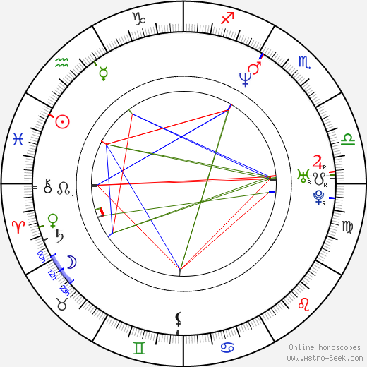 Darla Delgado birth chart, Darla Delgado astro natal horoscope, astrology