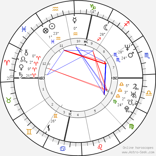 Darren Aronofsky birth chart, biography, wikipedia 2024, 2025