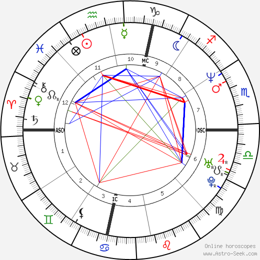 Darren Aronofsky birth chart, Darren Aronofsky astro natal horoscope, astrology