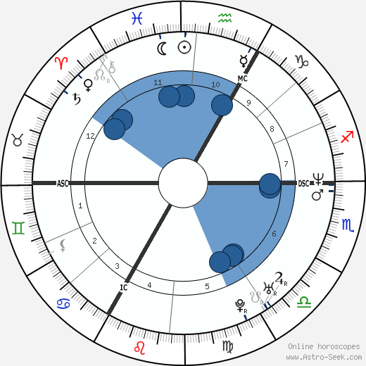 David Douillet wikipedia, horoscope, astrology, instagram