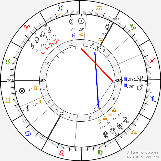 David Douillet birth chart, biography, wikipedia 2023, 2024