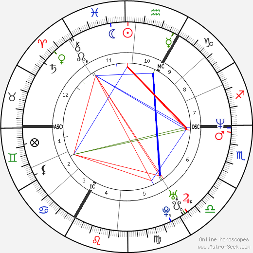 David Douillet birth chart, David Douillet astro natal horoscope, astrology