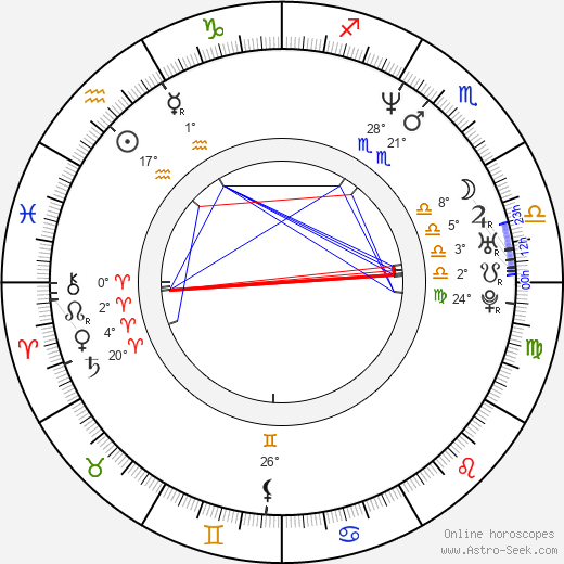 David Hayter birth chart, biography, wikipedia 2024, 2025