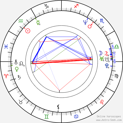 David Hayter birth chart, David Hayter astro natal horoscope, astrology