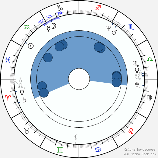 David Holmes Oroscopo, astrologia, Segno, zodiac, Data di nascita, instagram