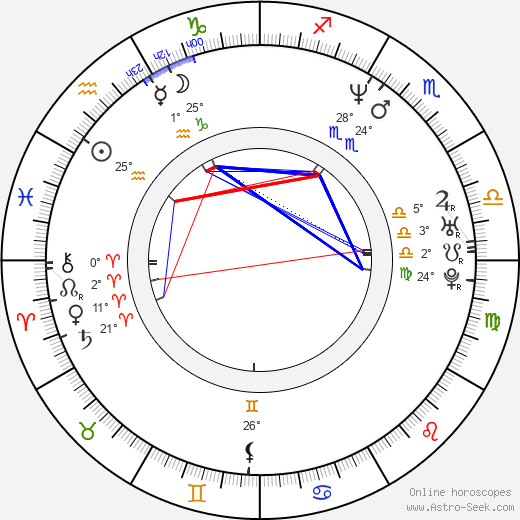 David Holmes birth chart, biography, wikipedia 2024, 2025