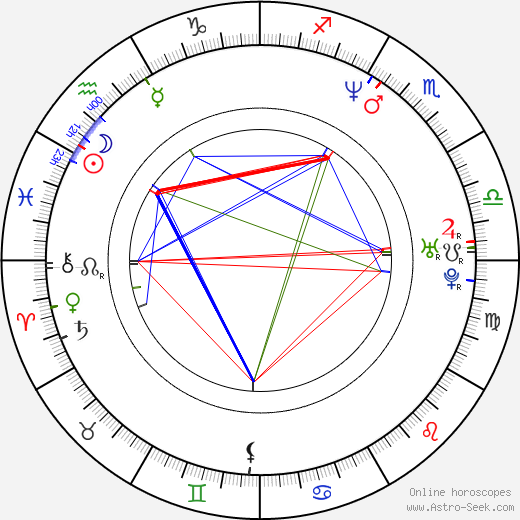 David Masterson birth chart, David Masterson astro natal horoscope, astrology