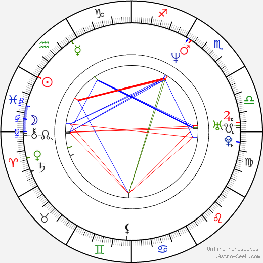 Denis Mujagič birth chart, Denis Mujagič astro natal horoscope, astrology