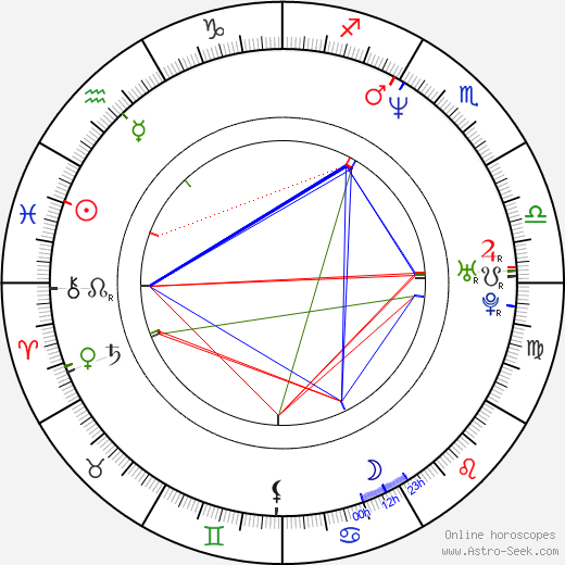 Des Brady birth chart, Des Brady astro natal horoscope, astrology